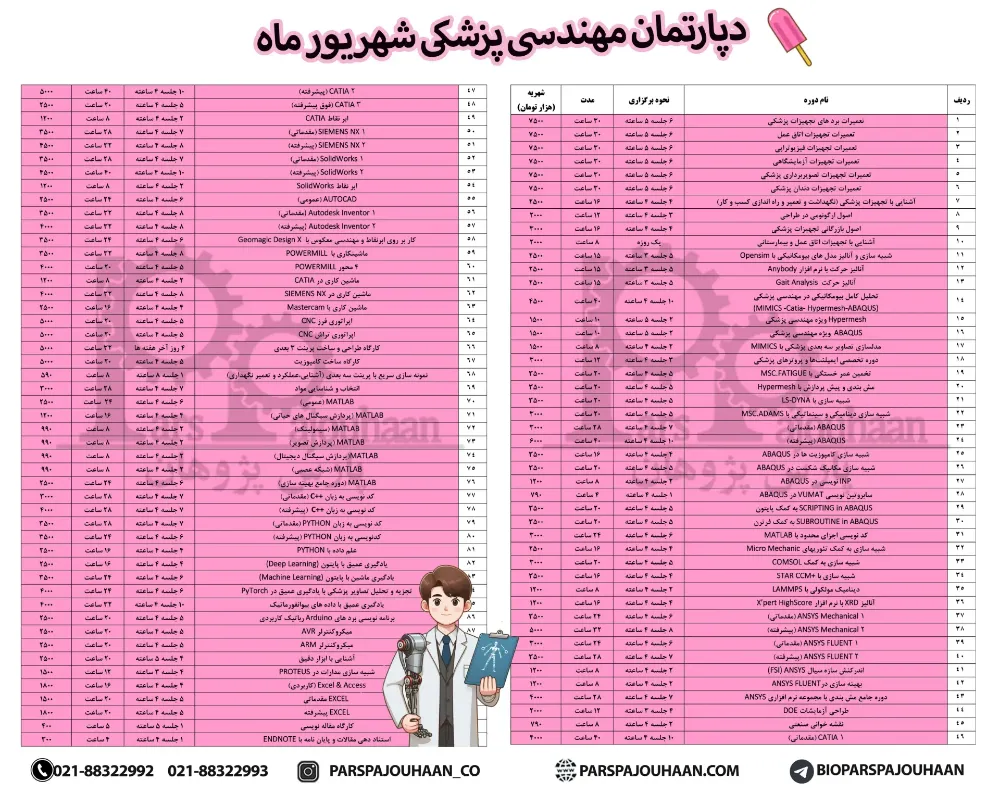 دوره های مهندسی پزشکی